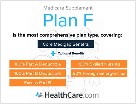 At age 65, beneficiaries usually choose to go with what are medigap plans, and how do they work? Why Medigap Plan F Is the Most Popular Medicare Supplement