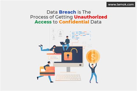 Data Breach Common Causes Process And Prevention Methods