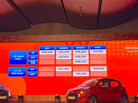 The new grand i10 nios slots in between the existing grand i10 and larger i20 in hyundai's india range. Hyundai Grand i10 Nios launched in India, priced from INR ...