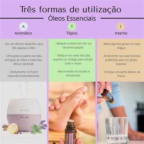 Formas De Uso Dos Óleos Essenciais Óleos Essenciais Doterra Misturas