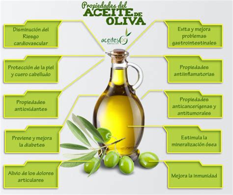 Propiedades Del Aceite De Oliva ACEITES DO BAENA