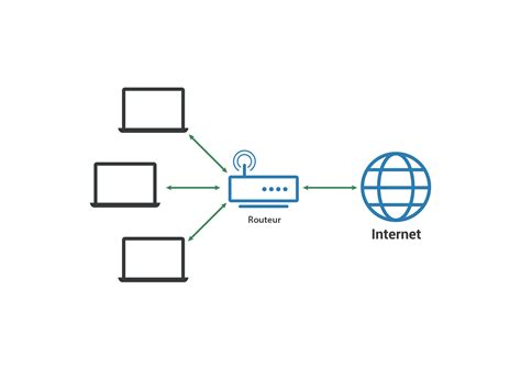 Qu est ce qu un réseau local LAN Cloudflare