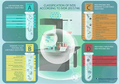 Europes Ivd Regulatory Approval Process Mdrc