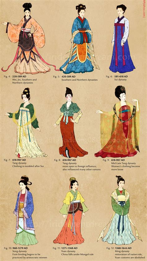 Tang Dynasty Clothing Ancient Chinese Clothing Male Drawing Ancient Info
