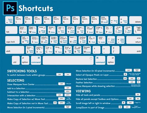 Useful Tools And Shortcuts In Photoshop You Probably Arent Using
