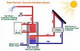 How Solar Heating Works