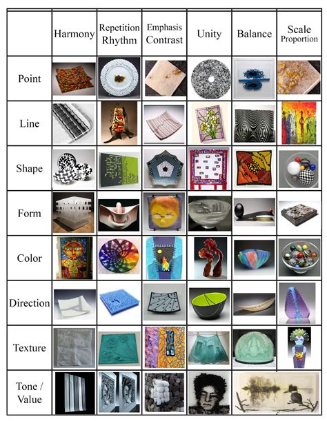 Jim Boles Designs Elements And Principles Of Design In Glass Art Image