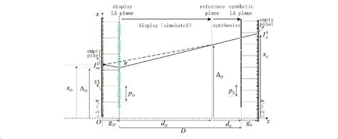 Principle Of The Spoc Algorithm Download Scientific Diagram