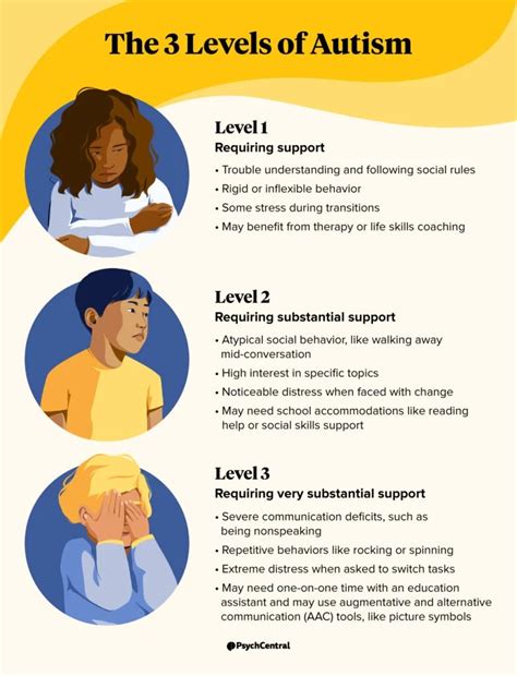 The 3 Levels Of Autism Symptoms And Support Needs Psych Central