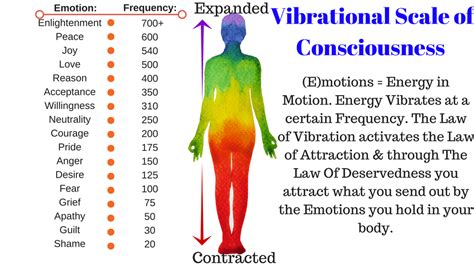 Vibrational Frequency Chart Vibrational Scale Of Consciousness Creating A Place To Re Member