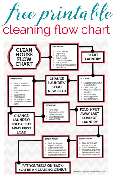To open a desktop computer, look for fasteners along the back or sides of the tower. Printable Cleaning Flow Chart | The Happier Homemaker