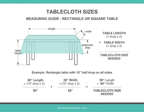 Tablecloth Sizes Illustrated Charts And Guide