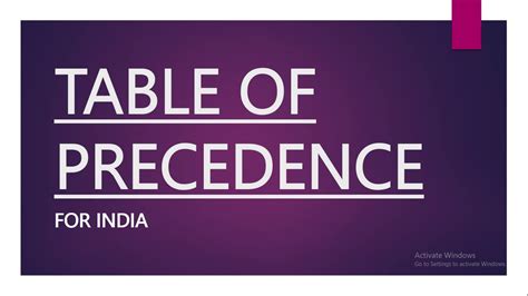 Table Of Precedence Order Of Precedence For India Youtube