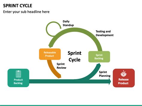 Sprint Cycle Powerpoint Template Ppt Slides