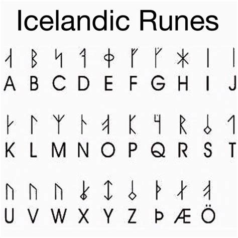 Ancient Icelandic Alphabet Oppidan Library