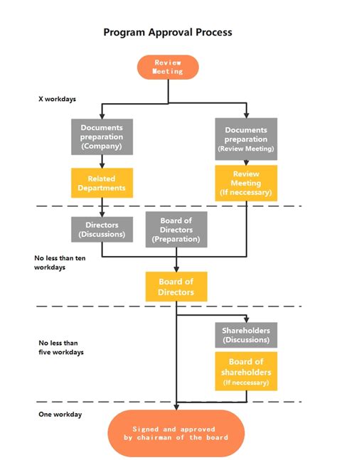 What Is Flowchart Parallel Process Importance Uses And Examples