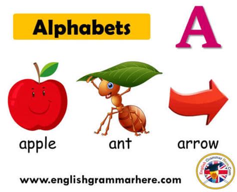 English Alphabets From A Toz English Grammar Here