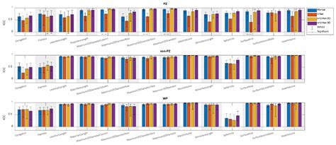 Diagnostics Free Full Text The Reproducibility Of Deep Learning Based Segmentation Of The