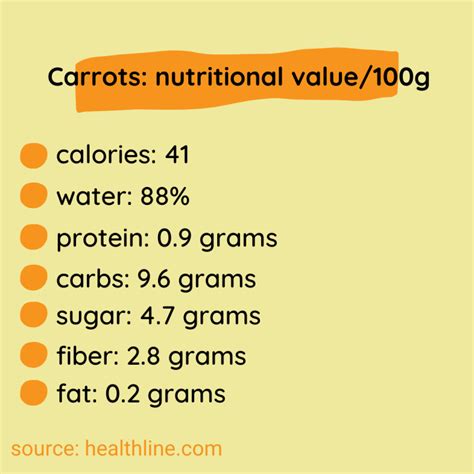 Nutritional Value In 100g Of Carrots Nutrition Signals