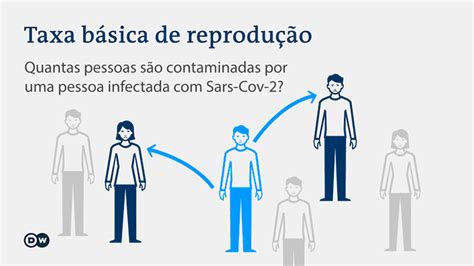 Os números sobre a pandemia de coronavírus Novidades da ciência para