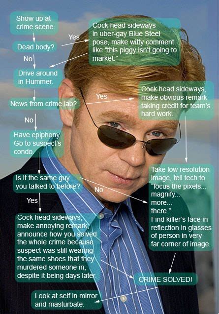 The Sin Of Knowledge It S Tough To Be Horatio Caine