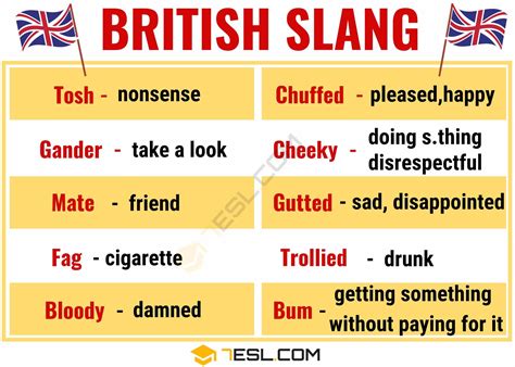 The British Language Is Used To Describe What Things Are Going On In