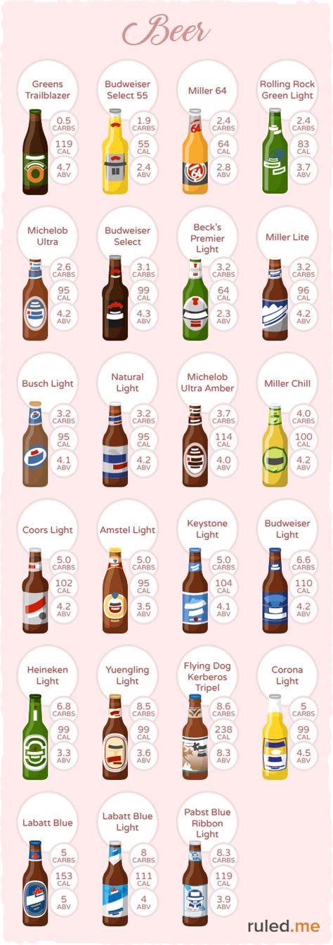 Miller Chill Beer Nutritional Information Runners High Nutrition