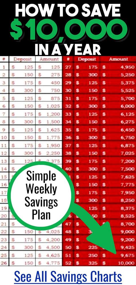 You choose how much you save each week. Money Challenge Saving Charts And Savings Plans For ANY Budget - free printable pdf saving chart ...