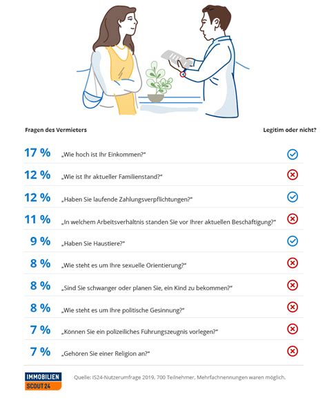 Sie können sie frei verwenden, verändern und nach eigenen vorstellungen anpassen. Mietvertrag Vermieter Freundlich Pdf