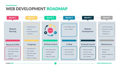 Website Development Roadmap Template