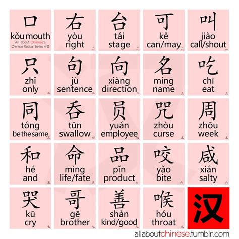 Allaboutchinese Learn Chinese Mandarin Chinese Learning Chinese