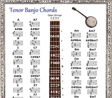 String Banjo Chords Chart Small Chart Ubicaciondepersonascdmxgobmx