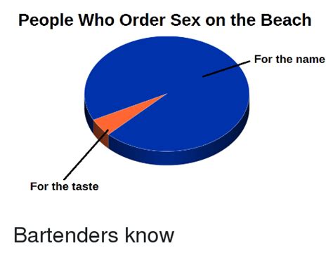 People Who Order Sex On The Beach For The Name For The Taste Funny Meme On Sizzle