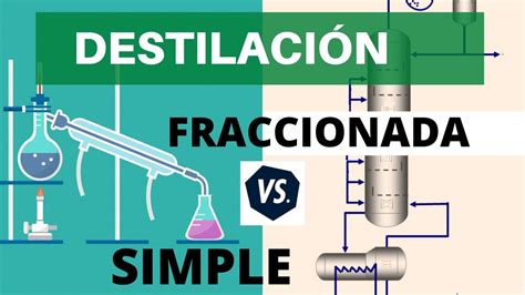 Diferencia Entre Destilación Simple Y Fraccionada 💎👨‍💻 💎 Youtube