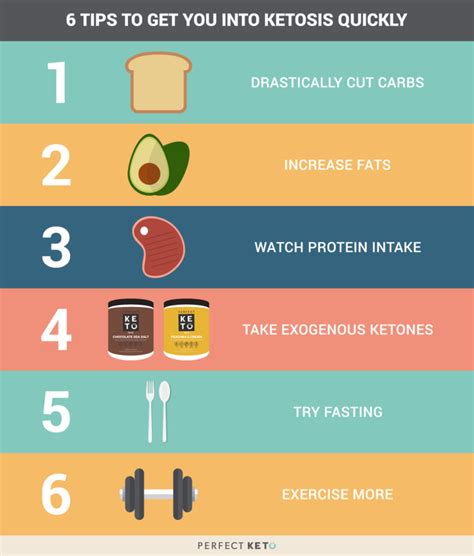 When first beginning, you may want to only do it five times rather than 10 to see. How Long Does It Take to Get Into Ketosis? Speed It up ...
