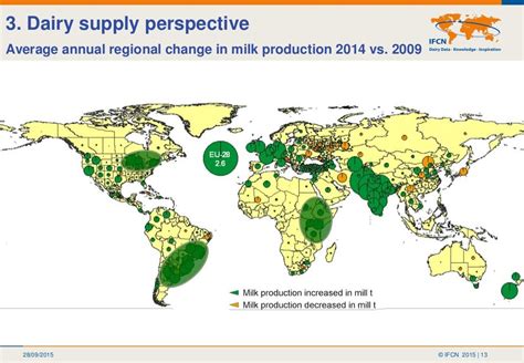 Global Dairy Production Status Trends And Outlook