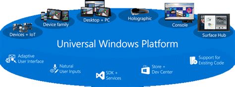 Introduction To Universal Windows Platform Uwp App Development Using