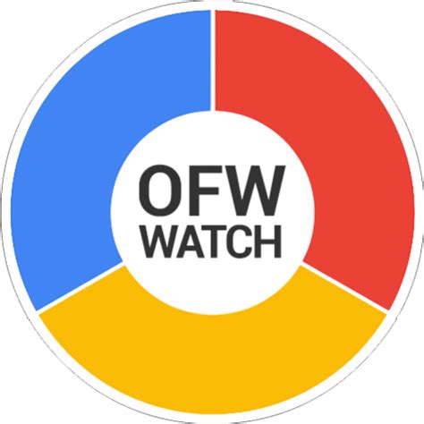 ofwwatch overseas filipino workers