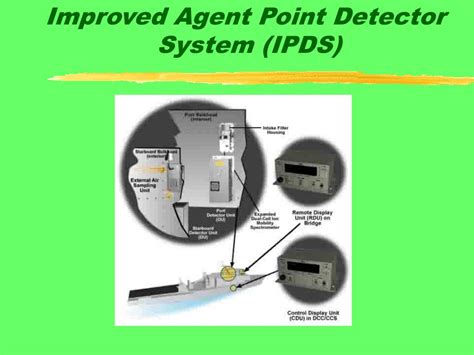 The remote status unit is mounted on the ship's bridge but has no control. PPT - Chemical warfare agent detection PowerPoint ...