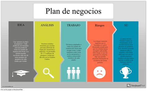Top 48 Imagen Modelo Plan De Negocios Abzlocal Mx
