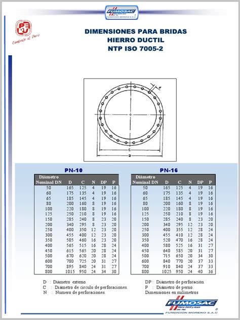 Dimensiones Pbridas Ntp Iso 7005 2 Pn1016