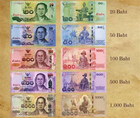 I thought rm is no value. 20 Thailand Baht May 2020
