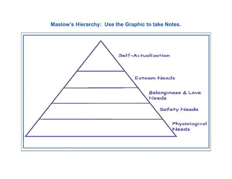 Maslows Hierarchy Note Taking Template Worksheet