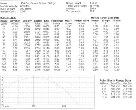 Muzzleloader Bullet Ballistics Chart