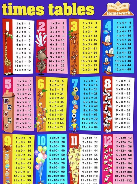 Times Table Chart More Photos