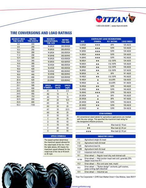 Tire Conversion Chart Download Conversion Chart For Free Pdf Or Word