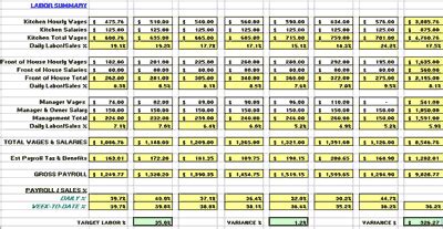 liquor cost spreadsheet excel spreadsheets group