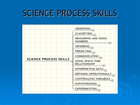 Lscientists use certain processes (skills). SCIENCE PROCESS SKILLS