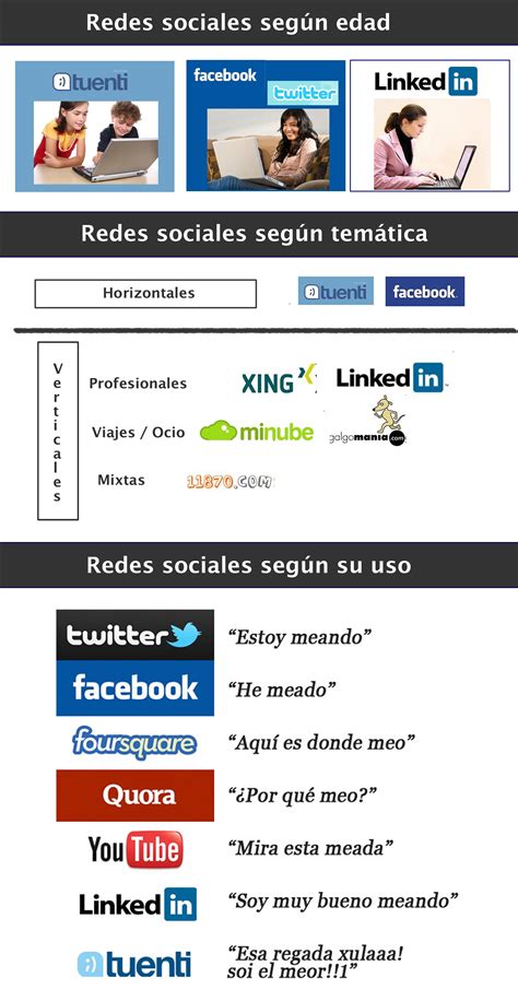 Ideas De Redes Sociales Redes Sociales Socialismo Infografia