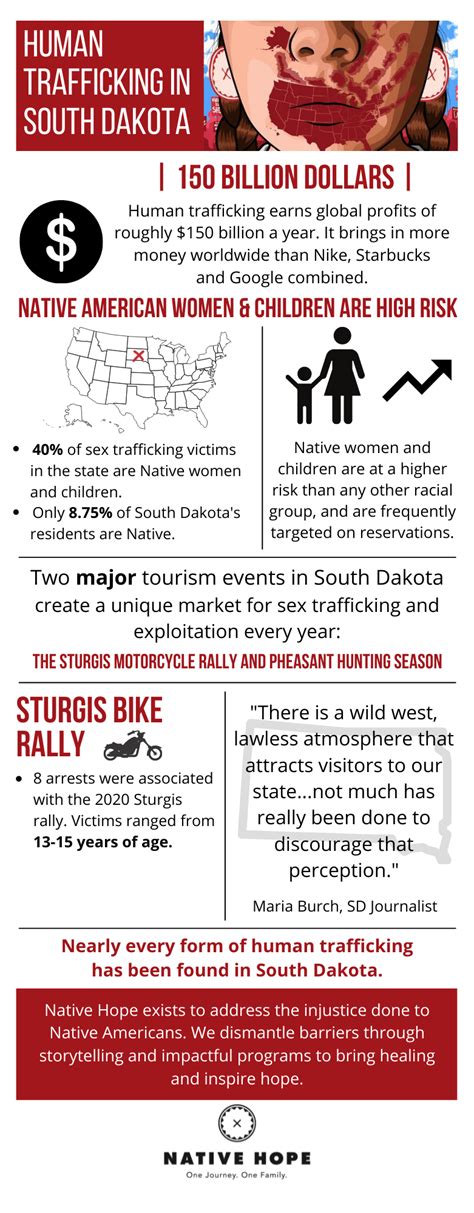 Native American Sex Trafficking Statistics
